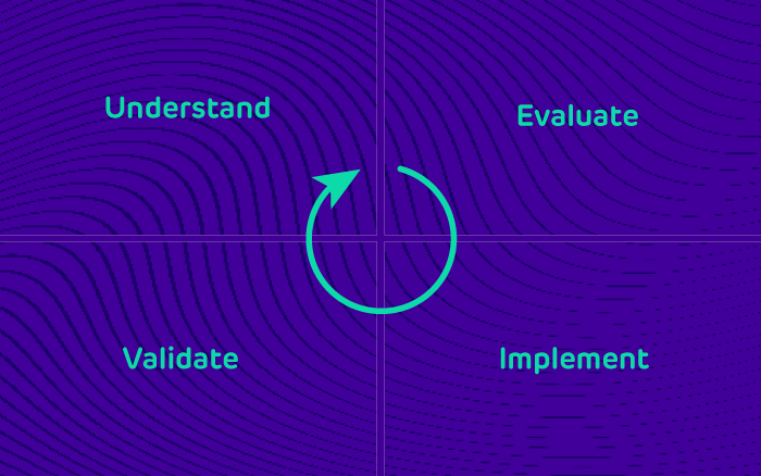 understand-evaluate-diagram