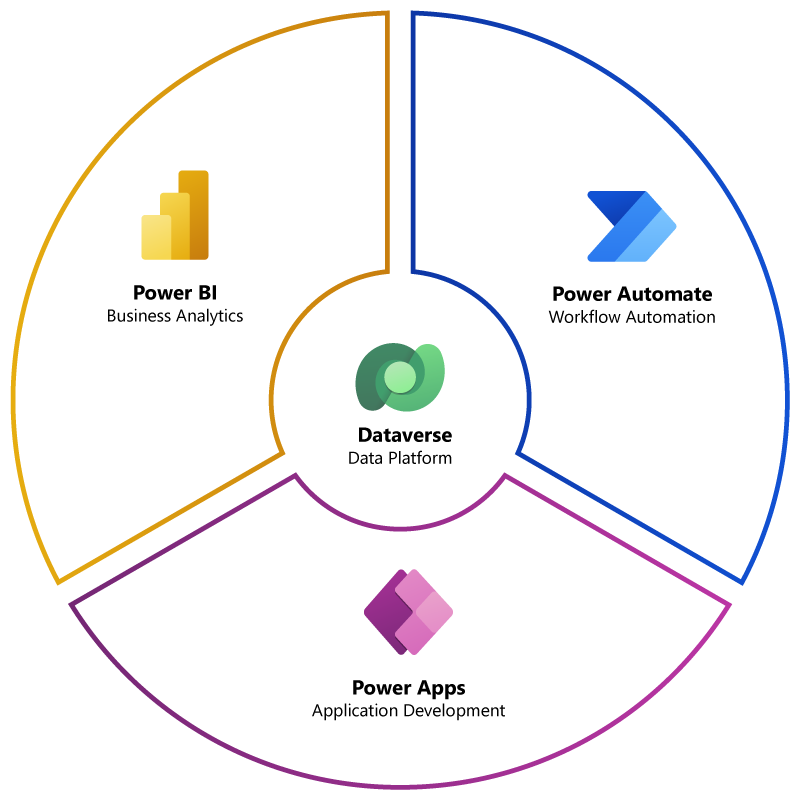 microsoft-platform-5-diagram