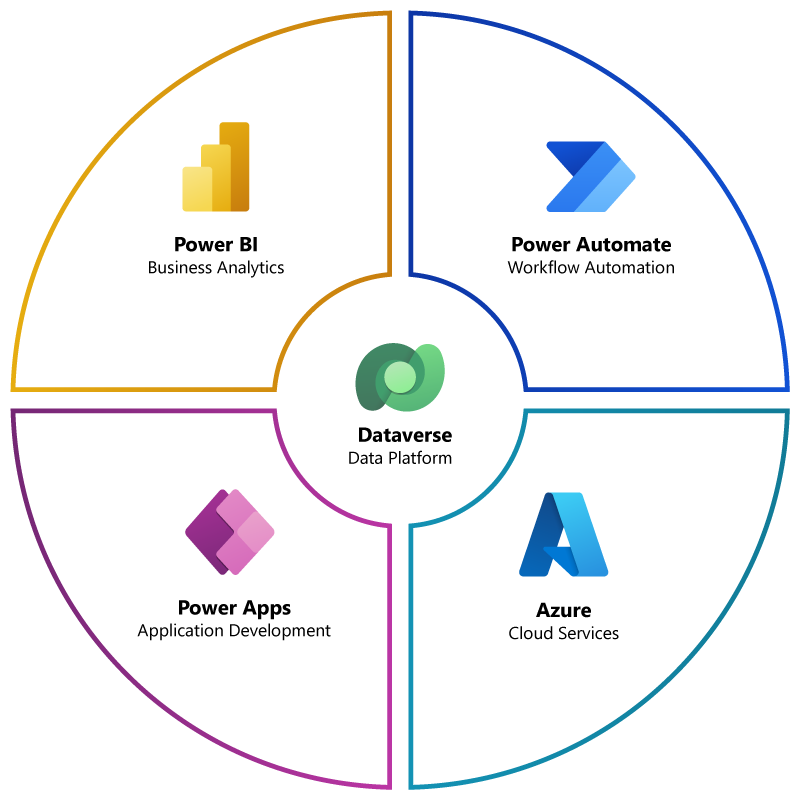 Power Platform