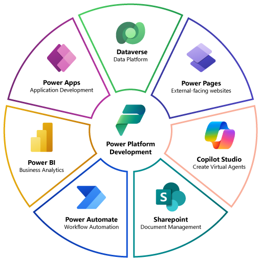 Power Platform Development