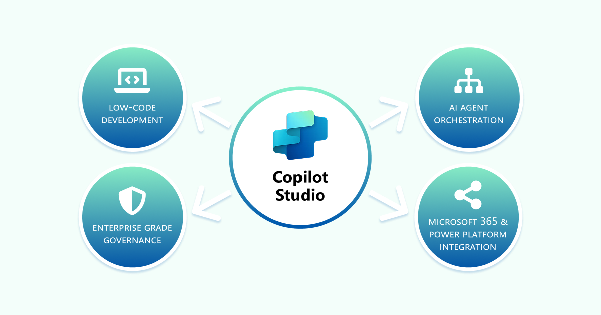 blog-copilot-info-graphic-low-code-development