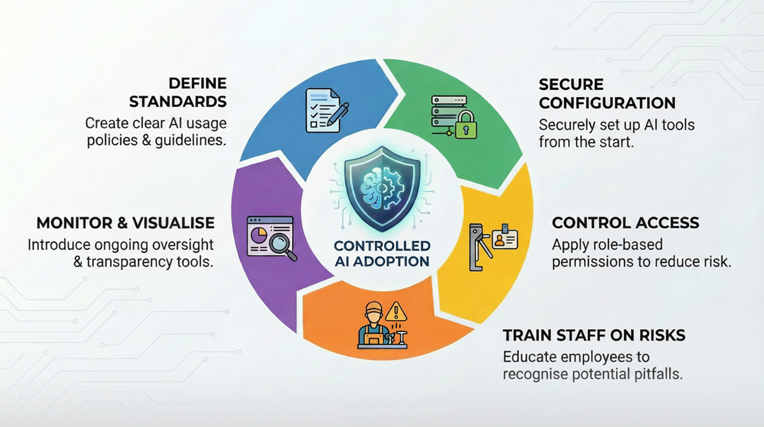 controlled-ai-adoption