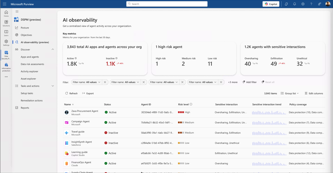 Identity Governance and Compliance via Microsoft Entra and Purview